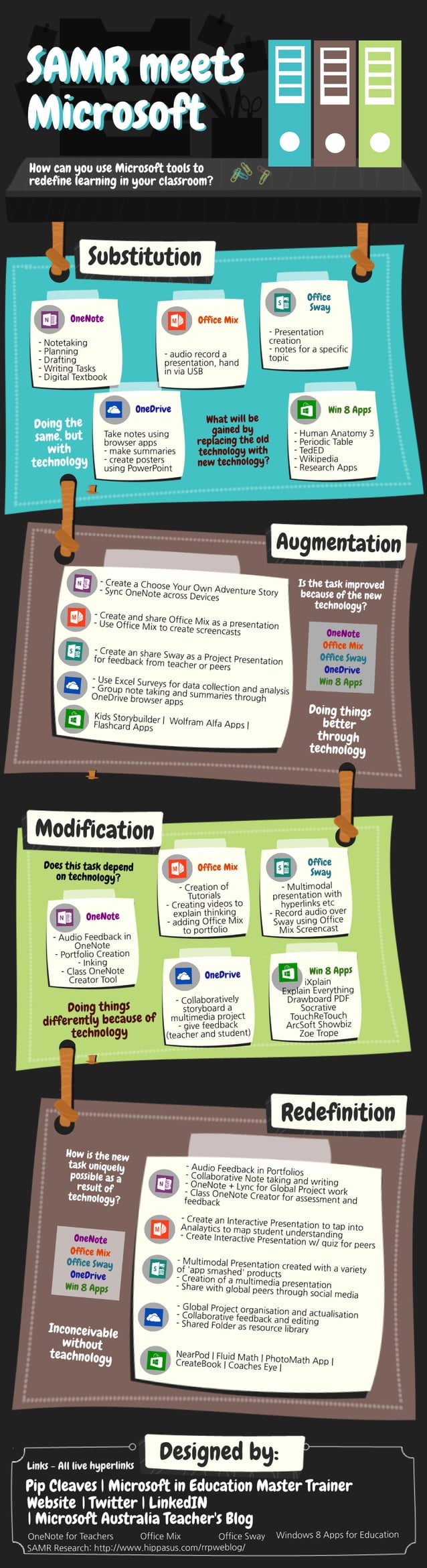 SAMR Meets Microsoft PDF