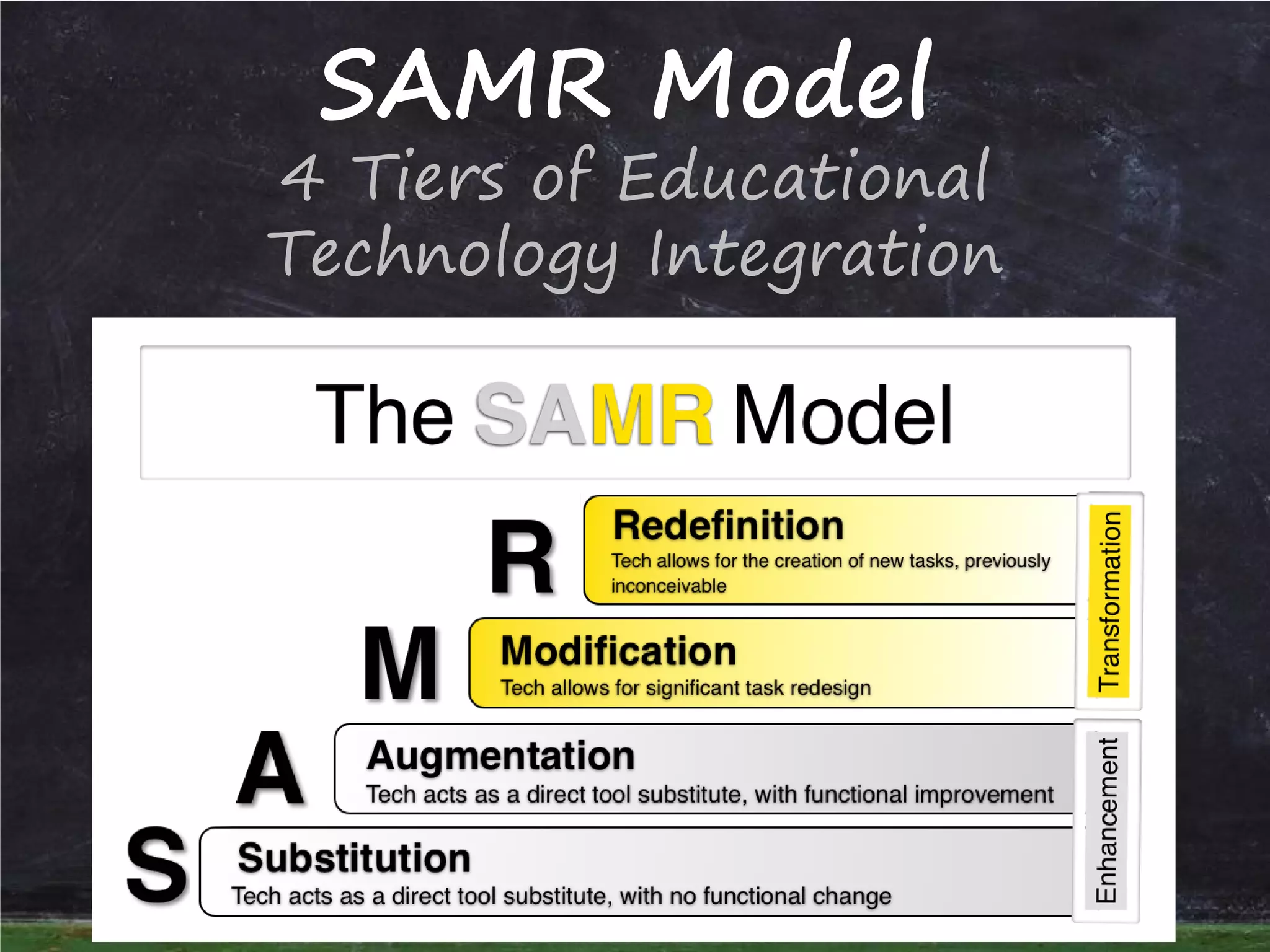 SAMR Model

4 Tiers of Educational
Technology Integration

 