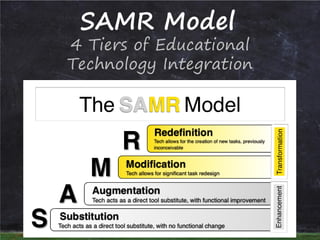 SAMR Model

4 Tiers of Educational
Technology Integration

 