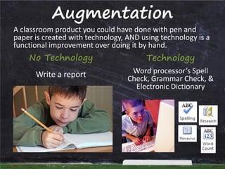 Augmentation

A classroom product you could have done with pen and
paper is created with technology, AND using technology is a
functional improvement over doing it by hand.

No Technology

Technology

Write a report

Word processor’s Spell
Check, Grammar Check, &
Electronic Dictionary

 