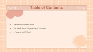 ● The Definition of SAMR Model
● The SAMR Model Explained (with Examples)
● 4 Phases of SAMR Model
Table of Contents
 