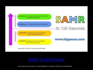 SAMR Model Grades K-5 | PPTX