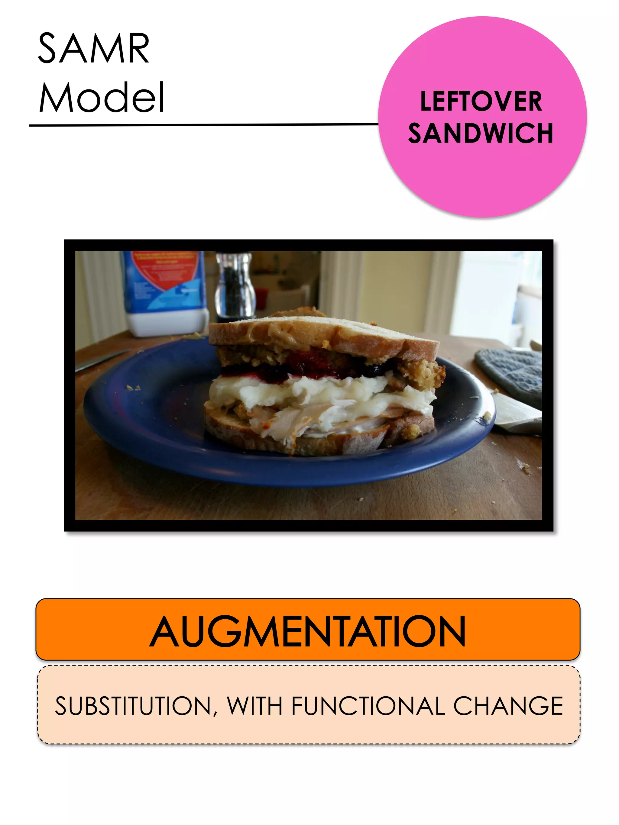 SUBSTITUTION, WITH FUNCTIONAL CHANGE
SAMR
Model LEFTOVER
SANDWICH
 