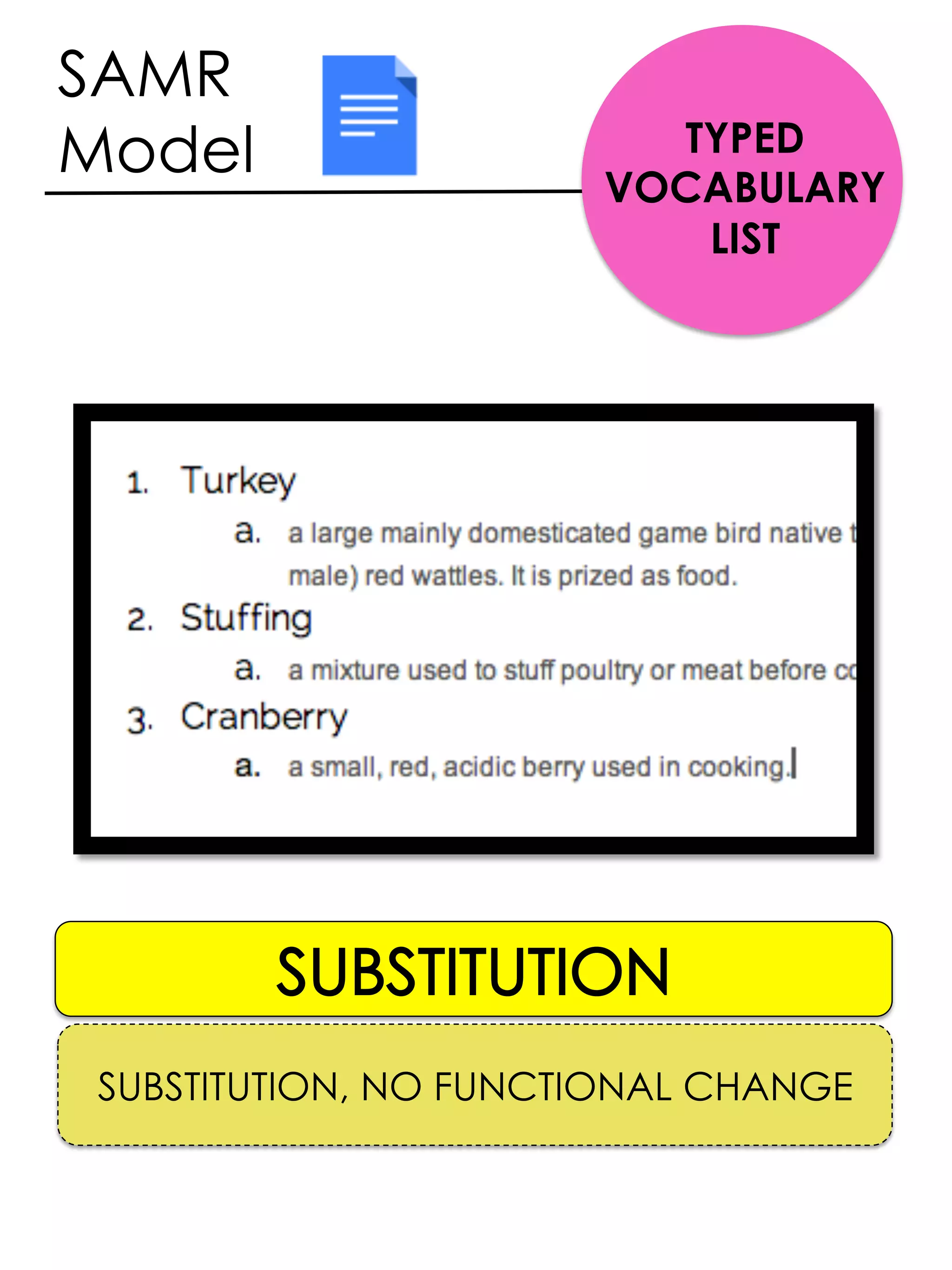 SAMR
Model
SUBSTITUTION, NO FUNCTIONAL CHANGE
TYPED
VOCABULARY
LIST
 