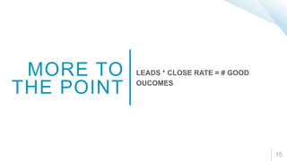 15
MORE TO
THE POINT
LEADS * CLOSE RATE = # GOOD
OUCOMES
 