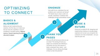 1 2
3 4
35
Before we start implementing any
solutions, the first step is to make sure
that we have the capability to know if
something is actually working. Aligned
metrics, shared reporting & properly
allocated budgets.
BASICS &
ALIGNMENT
Why put off until tomorrow what we can
do today? The landing & thank-you
pages your prospects see following a
conversion are your first chance to
better understand their needs – and
challenges. Are you taking advantage
of them to their full potential?
THANK YOU
PAGES
How well do you understand the real
problems your customers are facing?
The fastest way to close a sale is to
actually understand & address their
challenges through personalized contact
ONIONIZE
Once you’ve solved #1-#3, designing and
implementing initiatives to actually target,
captivate and convert your prospects into
customers isn’t that complicated – but you
need the plan first
GUIDE &
NUTURE
OPTIMIZING
TO CONNECT
 