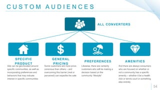 C U S T O M A U D I E N C E S
54
SPECIFIC
PRODUCT
GENERAL
PRICING
PREFERENCES AMENITIES
Ads can be geo-located around
specific communities, as well as
incorporating preferences and
behaviors that may indicate
interest in specific communities
Some customers are more price-
conscious than others – and
overcoming this barrier (real or
perceived) can expedite the sale
Likewise, there are certainly
customers who will be making a
decision based on the
community “lifestyle”
And there are always consumers
who are focused on whether or
not a community has a specific
amenity – whether it be a health
club or tennis court or something
else entirely
ALL CONVERTERS
 