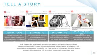 T E L L A S T O R Y
56
While there are clear advantages to segmenting your audience and targeting them with relevant
messaging, why stop there? There is compelling evidence that prospects want to be told a story – and
sequential advertising allows you to do exactly that. These ads can be combined with segmented audience
targeting to deliver exceptional, truly personalized experiences to prospects and leads.
The first message of the
sequence helps to paint a picture
of what the prospect could be with
you
ASPIRATIONAL
This is where we can showcase
what others think of your
brand/product – humanizing it
EMPATHETIC
Explain to prospects why your
brand or community is different –
the benefits of choosing you
INFORMATIVE
The final step in the chain,
encouraging the prospect to take
the next step in the process
TAKE THE NEXT
STEP
 