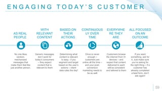 E N G A G I N G T O D A Y ’ S C U S T O M E R
59
AS REAL
PEOPLE
EVERYWHE
RE THEY
ARE
WITH
RELEVANT
CONTENT
CONTINUOUS
LY OVER
TIME
BASED ON
THEIR
ACTIONS
ALL FOCUSED
ON AN
OUTCOME
No one likes
random,
mechanized
messages that
make them feel like
just another person.
Customers browse
the internet from 3+
devices – and
expect that content
delivered to each
will be consistent
and tailored to them
Generic messages
don’t work for
today’s consumers
– they expect
content that is
relevant to them
Once is never
enough –
customers are
online all the time –
and your post-
conversion
marketing needs to
be as well
Determining what
content is relevant
is easy - if you
segment and target
based on the user’s
actions – intent
data rules the day!
If you want
something, ask for
it. Just make sure
you’re asking for
the right thing – if a
customer has
already completed
a lead form, don’t
ask again!
 