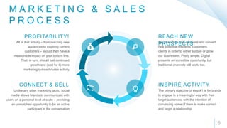M A R K E T I N G & S A L E S
P R O C E S S
6
We all want to find, captivate and convert
new potential residents, customers,
clients in order to either sustain or grow
our businesses. Pretty simple. Digital
presents an incredible opportunity, but
traditional channels still work, too.
REACH NEW
PROSPECTS
The primary objective of step #1 is for brands
to engage in a meaningful way with their
target audiences, with the intention of
convincing some of them to make contact
and begin a relationship
INSPIRE ACTIVITY
All of that activity – from reaching new
audiences to inspiring current
customers – should then have a
measurable impact on your bottom line.
That, in turn, should fuel continued
growth and (wait for it) more
marketing/outreach/sales activity
PROFITABILITY!
Unlike any other marketing tactic, social
media allows brands to communicate with
users on a personal level at scale – providing
an unmatched opportunity to be an active
participant in the conversation
CONNECT & SELL
 