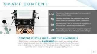 S M A R T C O N T E N T
61
Generic content – the boring stuff that tries to appeal to everyone – doesn’t work nearly as well as it
used to. Today’s consumers – even Gen X & Baby Boomers – expect more from brands. They expect
content that addresses their specific concerns and challenges; content that provides real-life examples;
content that delivers more to them than generic messaging and lofty promises
CONTENT IS STILL KING – BUT THE KINGDOM IS
EVOLVING
434
Percent more Google-indexed pages than companies with
legacy content strategies
78
Percent of users believe that organizations who provide
custom content are interested in creating a relationship
60
Percent increase in time on site and/or site engagement vs.
companies with a standard blog/content strategy
20
Percent higher conversion rate for companies using smart
content strategies vs. those with legacy content strategies
 
