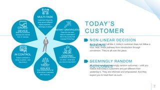 7
MULTI-TASK
Customers frequently
jump around different
digital properties –
seemingly at random
INSTANT GRATIFICATION
Does this one even
need an explanation?
We’re the society that
invented Prime Now
CROSS-
DEVICEMost US consumers
browses the internet
from 3+ devices
IN CONTROL
Today’s customer is
firmly in control – and
they know it
VALUE-
CENTRICCustomers are focused
on value – what have
you done to help them?
TRUST
ISSUESOne consequence of all
of the above: customers
don’t trust you.
TODAY’S
CUSTOMER
As much as we’d all like it, today’s customer does not follow a
nice, neat, linear pathway from introduction through
conversion. They’re all over the place.
NON-LINEAR DECISION
MAKING
All of that results in seemingly random outcomes – until you
realize that today’s customers are just different than
yesterday’s. They are informed and empowered. And they
expect you to treat them as such.
SEEMINGLY RANDOM
OUTCOMES
 