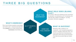 T H R E E B I G Q U E S T I O N S
73
HELP THE
BUSINESS?
HOW DO
YOU KNOW?
IS IT WORTH
IT?
WHAT ROLE DOES (BLANK)
PLAY?
For humans, sales and marketing can be connectors,
an educators, an entertainers, etc. For business, the
role both play is likely to be different – are they
converters, informers, engagers?
WHAT IS SUCCESS?
Marketing, sales, whatever is an
investment – and it should be expected to
produce a tangible, bottom-line return. So,
how do you know this is time/resources
well spent? What does success look like?
How does that success help your bottom
line?
WHAT‘S WORKING?
This is one of those questions most people
don’t both to ask – everyone assumes that
since people are on (insert channel here),
businesses should follow suit
 