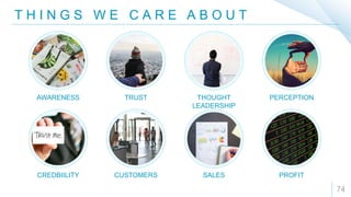 T H I N G S W E C A R E A B O U T
74
AWARENESS TRUST THOUGHT
LEADERSHIP
PERCEPTION
CREDBIILITY CUSTOMERS SALES PROFIT
 