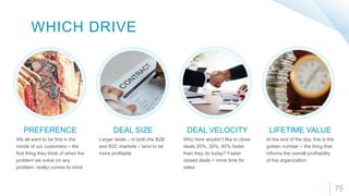 75
PREFERENCE DEAL SIZE DEAL VELOCITY LIFETIME VALUE
We all want to be first in the
minds of our customers – the
first thing they think of when the
problem we solve (or any
problem, really) comes to mind
Larger deals – in both the B2B
and B2C markets – tend to be
more profitable
Who here wouldn’t like to close
deals 20%, 30%, 40% faster
than they do today? Faster
closed deals = more time for
sales
At the end of the day, this is the
golden number – the thing that
informs the overall profitability
of the organization
WHICH DRIVE
 