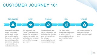85
TRIGGER SEE THINK DO CARE
Most people don’t wake
up one morning and
wonder about moving
into an Active Adult or
Senior Care facility; this
journey is triggered by
something – a doctor’s
recommendation, a
medical condition, etc.
The first step in any
“funnel” – the awareness
portion. The people who
may be interested in your
product/service some day
who we’d like to engage
and inform
Those individuals who
may be interested in your
product/service who have
some commercial intent –
that is, they’re
considering buying and
need some information.
The “ready to buy”
prospects who are ready
for action – lots of
commercial intent. Urgent
and immediate. Sales-
ready.
Your current prospects or
customers who have
already submitted a lead
form
CUSTOMER JOURNEY 101
 