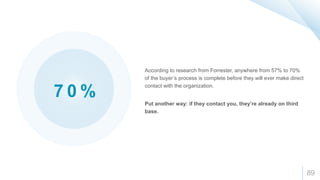 89
According to research from Forrester, anywhere from 57% to 70%
of the buyer’s process is complete before they will ever make direct
contact with the organization.
Put another way: if they contact you, they’re already on third
base.
7 0 %
 