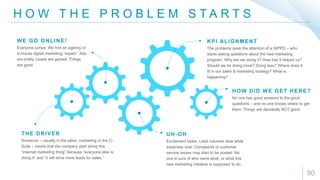 H O W T H E P R O B L E M S T A R T S
90
Someone – usually in the sales, marketing or the C-
Suite – insists that the company start doing this
“internet marketing thing” because “everyone else is
doing it” and “it will drive more leads for sales.”
THE DRIVER
Everyone jumps. We hire an agency or
in-house digital marketing “expert.” Ads
are pretty. Leads are gained. Things
are good.
WE GO ONLINE!
No one has good answers to the good
questions – and no one knows where to get
them. Things are decidedly NOT good.
HOW DID WE GET HERE?
The problems peak the attention of a HiPPO – who
starts asking questions about the new marketing
program. Why are we doing it? How has it helped us?
Should we be doing more? Doing less? Where does it
fit in our sales & marketing strategy? What is
happening?
KPI ALIGNMENT
Excitement fades. Lead volumes slow while
expenses soar. Complaints or customer
service issues may start to be posted. No
one is sure of who owns what, or what this
new marketing initiative is supposed to do.
UH-OH
 