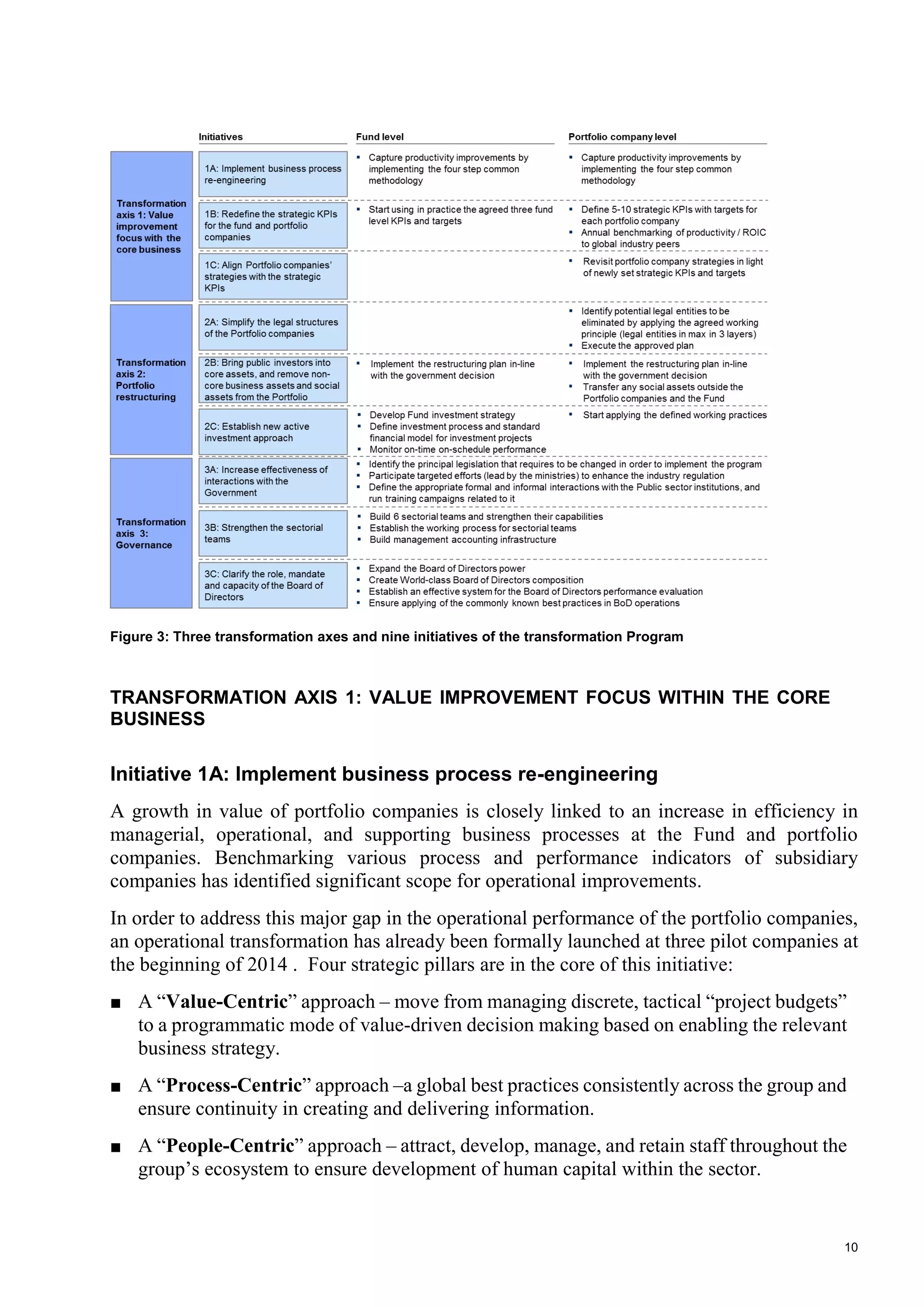 10
Figure 3: Three transformation axes and nine initiatives of the transformation Program
TRANSFORMATION AXIS 1: VALUE IMPROVEMENT FOCUS WITHIN THE CORE
BUSINESS
Initiative 1A: Implement business process re-engineering
A growth in value of portfolio companies is closely linked to an increase in efficiency in
managerial, operational, and supporting business processes at the Fund and portfolio
companies. Benchmarking various process and performance indicators of subsidiary
companies has identified significant scope for operational improvements.
In order to address this major gap in the operational performance of the portfolio companies,
an operational transformation has already been formally launched at three pilot companies at
the beginning of 2014 . Four strategic pillars are in the core of this initiative:
■ A “Value-Centric” approach – move from managing discrete, tactical “project budgets”
to a programmatic mode of value-driven decision making based on enabling the relevant
business strategy.
■ A “Process-Centric” approach –a global best practices consistently across the group and
ensure continuity in creating and delivering information.
■ A “People-Centric” approach – attract, develop, manage, and retain staff throughout the
group’s ecosystem to ensure development of human capital within the sector.
 