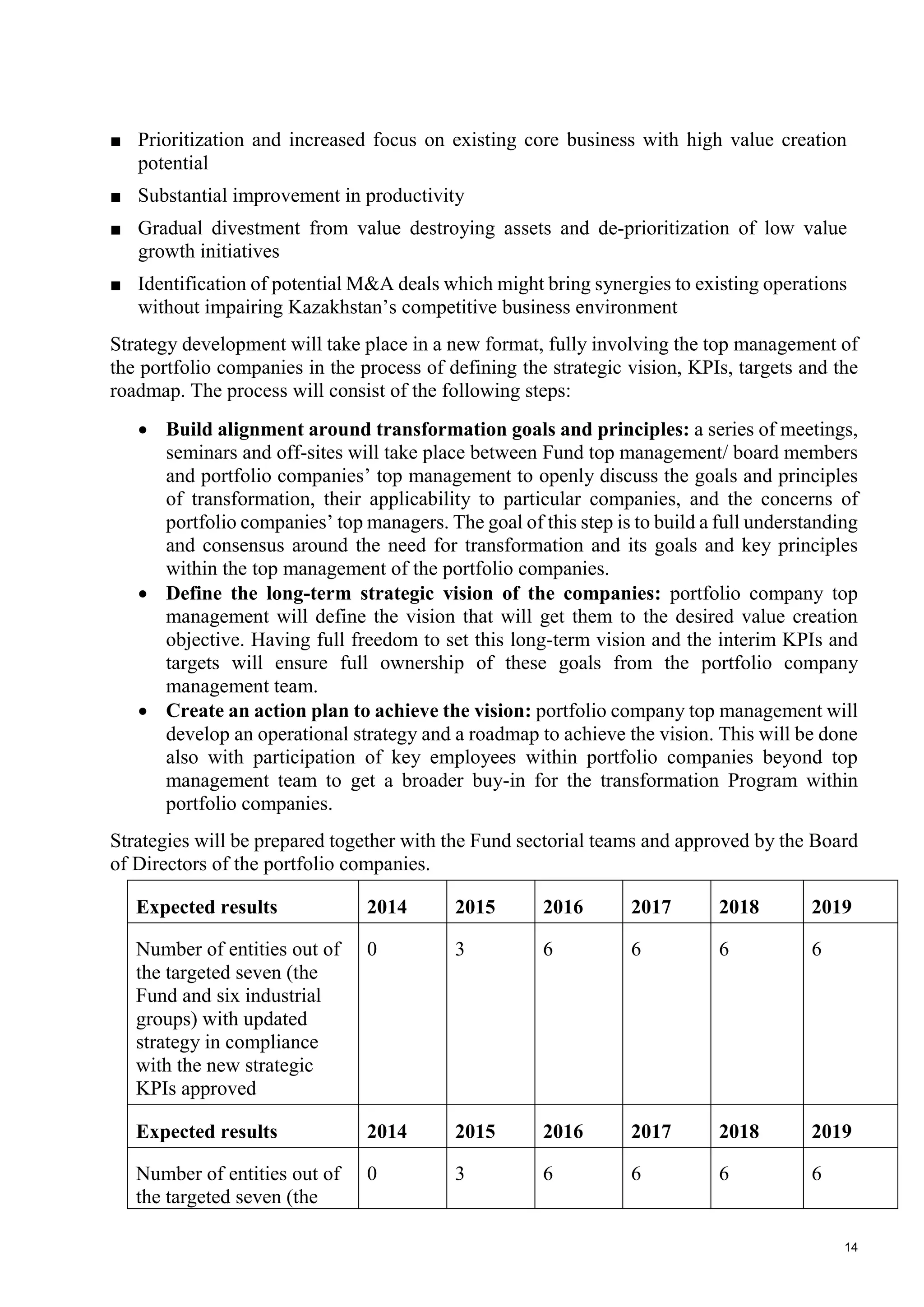 14
■ Prioritization and increased focus on existing core business with high value creation
potential
■ Substantial improvement in productivity
■ Gradual divestment from value destroying assets and de-prioritization of low value
growth initiatives
■ Identification of potential M&A deals which might bring synergies to existing operations
without impairing Kazakhstan’s competitive business environment
Strategy development will take place in a new format, fully involving the top management of
the portfolio companies in the process of defining the strategic vision, KPIs, targets and the
roadmap. The process will consist of the following steps:
 Build alignment around transformation goals and principles: a series of meetings,
seminars and off-sites will take place between Fund top management/ board members
and portfolio companies’ top management to openly discuss the goals and principles
of transformation, their applicability to particular companies, and the concerns of
portfolio companies’ top managers. The goal of this step is to build a full understanding
and consensus around the need for transformation and its goals and key principles
within the top management of the portfolio companies.
 Define the long-term strategic vision of the companies: portfolio company top
management will define the vision that will get them to the desired value creation
objective. Having full freedom to set this long-term vision and the interim KPIs and
targets will ensure full ownership of these goals from the portfolio company
management team.
 Create an action plan to achieve the vision: portfolio company top management will
develop an operational strategy and a roadmap to achieve the vision. This will be done
also with participation of key employees within portfolio companies beyond top
management team to get a broader buy-in for the transformation Program within
portfolio companies.
Strategies will be prepared together with the Fund sectorial teams and approved by the Board
of Directors of the portfolio companies.
Expected results 2014 2015 2016 2017 2018 2019
Number of entities out of
the targeted seven (the
Fund and six industrial
groups) with updated
strategy in compliance
with the new strategic
KPIs approved
0 3 6 6 6 6
Expected results 2014 2015 2016 2017 2018 2019
Number of entities out of
the targeted seven (the
0 3 6 6 6 6
 