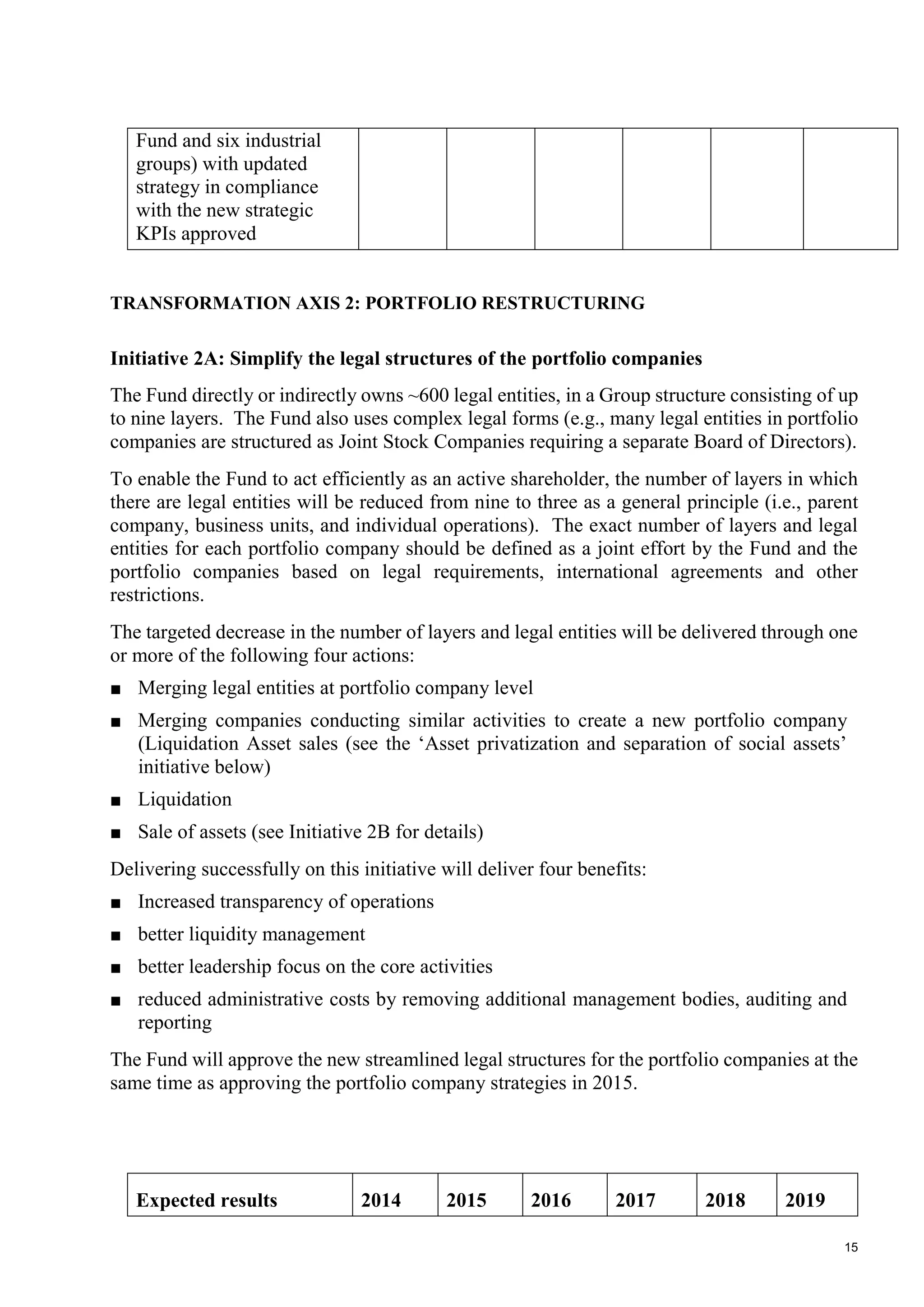 15
Fund and six industrial
groups) with updated
strategy in compliance
with the new strategic
KPIs approved
TRANSFORMATION AXIS 2: PORTFOLIO RESTRUCTURING
Initiative 2A: Simplify the legal structures of the portfolio companies
The Fund directly or indirectly owns ~600 legal entities, in a Group structure consisting of up
to nine layers. The Fund also uses complex legal forms (e.g., many legal entities in portfolio
companies are structured as Joint Stock Companies requiring a separate Board of Directors).
To enable the Fund to act efficiently as an active shareholder, the number of layers in which
there are legal entities will be reduced from nine to three as a general principle (i.e., parent
company, business units, and individual operations). The exact number of layers and legal
entities for each portfolio company should be defined as a joint effort by the Fund and the
portfolio companies based on legal requirements, international agreements and other
restrictions.
The targeted decrease in the number of layers and legal entities will be delivered through one
or more of the following four actions:
■ Merging legal entities at portfolio company level
■ Merging companies conducting similar activities to create a new portfolio company
(Liquidation Asset sales (see the ‘Asset privatization and separation of social assets’
initiative below)
■ Liquidation
■ Sale of assets (see Initiative 2B for details)
Delivering successfully on this initiative will deliver four benefits:
■ Increased transparency of operations
■ better liquidity management
■ better leadership focus on the core activities
■ reduced administrative costs by removing additional management bodies, auditing and
reporting
The Fund will approve the new streamlined legal structures for the portfolio companies at the
same time as approving the portfolio company strategies in 2015.
Expected results 2014 2015 2016 2017 2018 2019
 