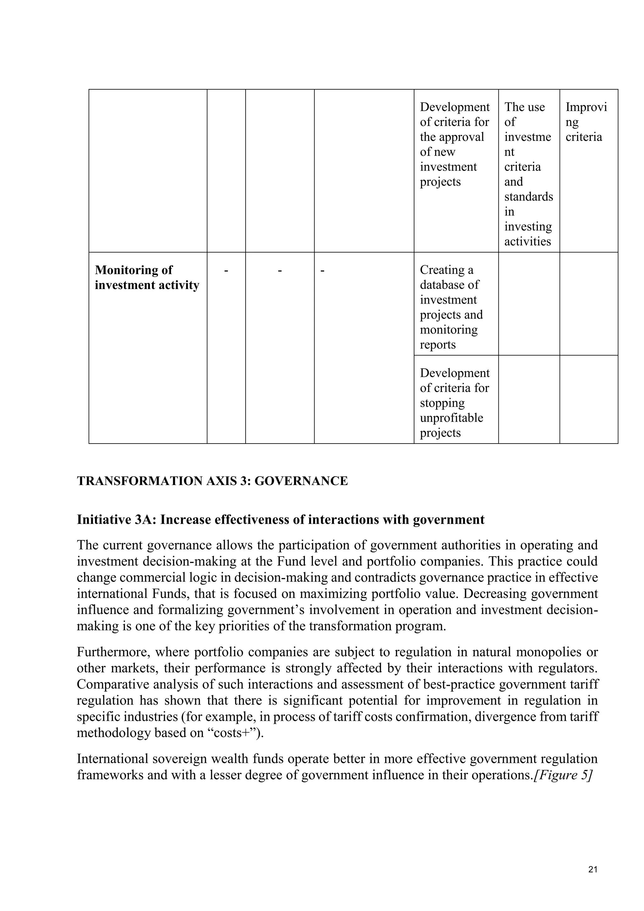 21
Development
of criteria for
the approval
of new
investment
projects
The use
of
investme
nt
criteria
and
standards
in
investing
activities
Improvi
ng
criteria
Monitoring of
investment activity
- - - Creating a
database of
investment
projects and
monitoring
reports
Development
of criteria for
stopping
unprofitable
projects
TRANSFORMATION AXIS 3: GOVERNANCE
Initiative 3A: Increase effectiveness of interactions with government
The current governance allows the participation of government authorities in operating and
investment decision-making at the Fund level and portfolio companies. This practice could
change commercial logic in decision-making and contradicts governance practice in effective
international Funds, that is focused on maximizing portfolio value. Decreasing government
influence and formalizing government’s involvement in operation and investment decision-
making is one of the key priorities of the transformation program.
Furthermore, where portfolio companies are subject to regulation in natural monopolies or
other markets, their performance is strongly affected by their interactions with regulators.
Comparative analysis of such interactions and assessment of best-practice government tariff
regulation has shown that there is significant potential for improvement in regulation in
specific industries (for example, in process of tariff costs confirmation, divergence from tariff
methodology based on “costs+”).
International sovereign wealth funds operate better in more effective government regulation
frameworks and with a lesser degree of government influence in their operations.[Figure 5]
 