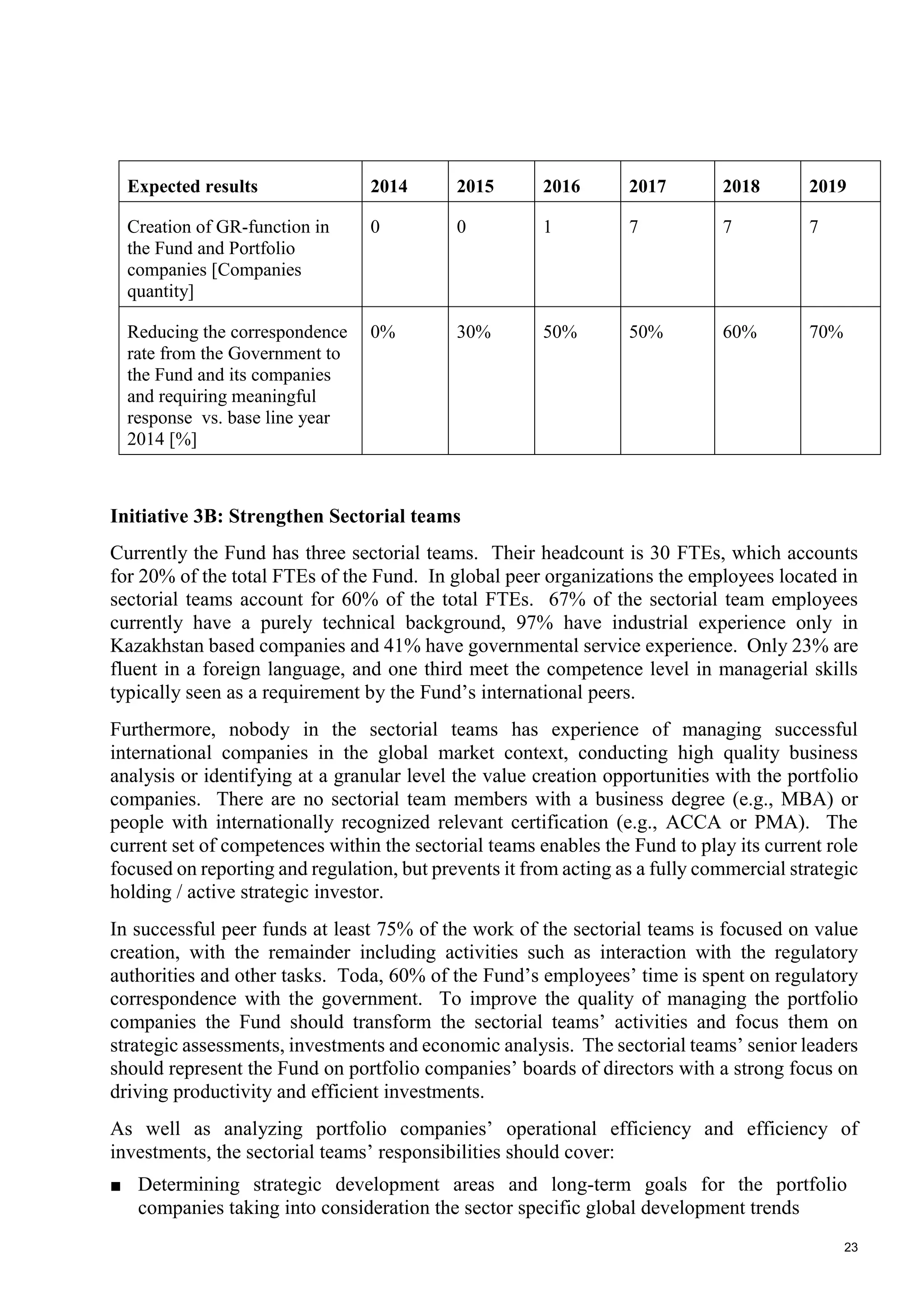 23
Expected results 2014 2015 2016 2017 2018 2019
Creation of GR-function in
the Fund and Portfolio
companies [Companies
quantity]
0 0 1 7 7 7
Reducing the correspondence
rate from the Government to
the Fund and its companies
and requiring meaningful
response vs. base line year
2014 [%]
0% 30% 50% 50% 60% 70%
Initiative 3B: Strengthen Sectorial teams
Currently the Fund has three sectorial teams. Their headcount is 30 FTEs, which accounts
for 20% of the total FTEs of the Fund. In global peer organizations the employees located in
sectorial teams account for 60% of the total FTEs. 67% of the sectorial team employees
currently have a purely technical background, 97% have industrial experience only in
Kazakhstan based companies and 41% have governmental service experience. Only 23% are
fluent in a foreign language, and one third meet the competence level in managerial skills
typically seen as a requirement by the Fund’s international peers.
Furthermore, nobody in the sectorial teams has experience of managing successful
international companies in the global market context, conducting high quality business
analysis or identifying at a granular level the value creation opportunities with the portfolio
companies. There are no sectorial team members with a business degree (e.g., MBA) or
people with internationally recognized relevant certification (e.g., ACCA or PMA). The
current set of competences within the sectorial teams enables the Fund to play its current role
focused on reporting and regulation, but prevents it from acting as a fully commercial strategic
holding / active strategic investor.
In successful peer funds at least 75% of the work of the sectorial teams is focused on value
creation, with the remainder including activities such as interaction with the regulatory
authorities and other tasks. Toda, 60% of the Fund’s employees’ time is spent on regulatory
correspondence with the government. To improve the quality of managing the portfolio
companies the Fund should transform the sectorial teams’ activities and focus them on
strategic assessments, investments and economic analysis. The sectorial teams’ senior leaders
should represent the Fund on portfolio companies’ boards of directors with a strong focus on
driving productivity and efficient investments.
As well as analyzing portfolio companies’ operational efficiency and efficiency of
investments, the sectorial teams’ responsibilities should cover:
■ Determining strategic development areas and long-term goals for the portfolio
companies taking into consideration the sector specific global development trends
 