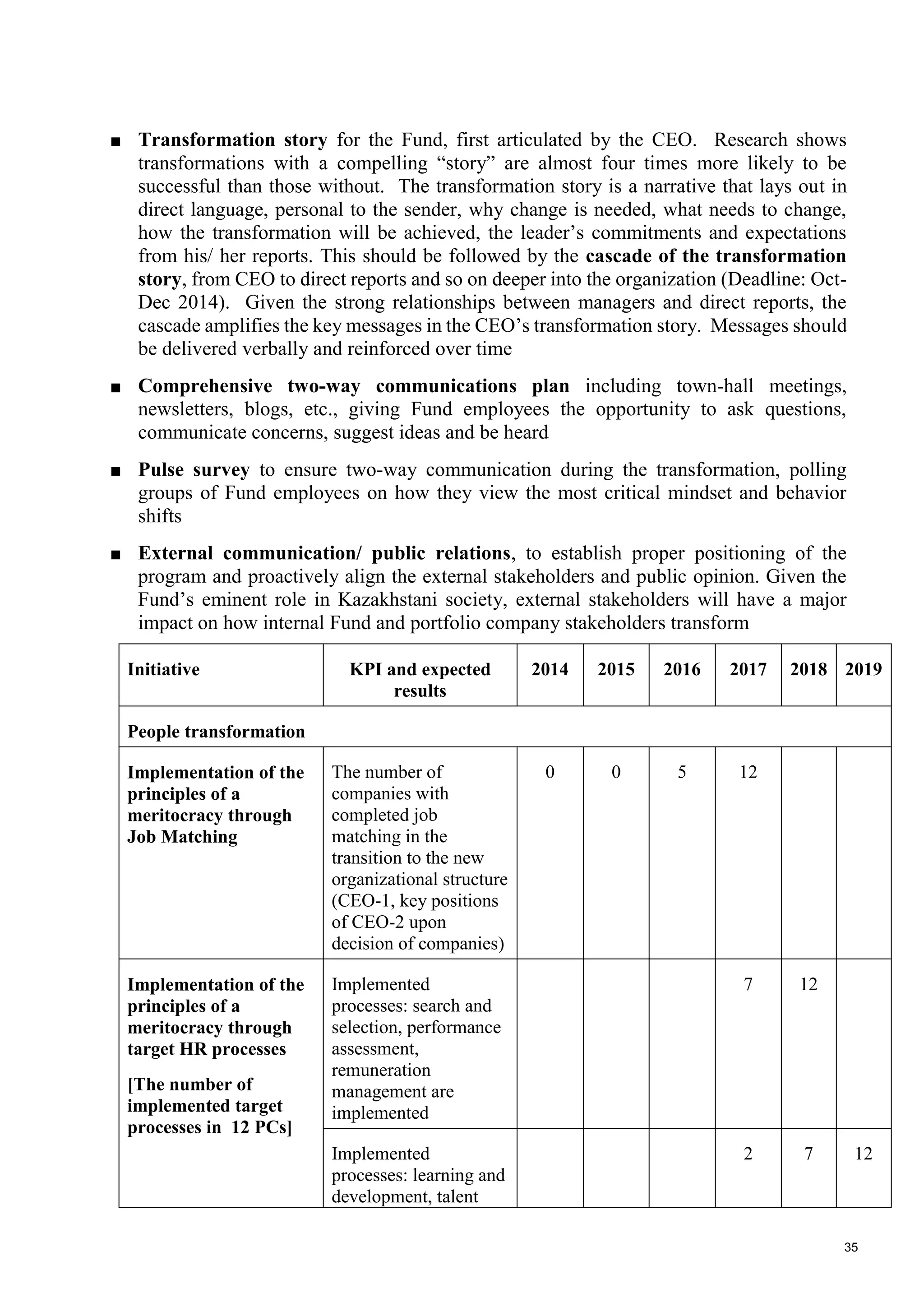 35
■ Transformation story for the Fund, first articulated by the CEO. Research shows
transformations with a compelling “story” are almost four times more likely to be
successful than those without. The transformation story is a narrative that lays out in
direct language, personal to the sender, why change is needed, what needs to change,
how the transformation will be achieved, the leader’s commitments and expectations
from his/ her reports. This should be followed by the cascade of the transformation
story, from CEO to direct reports and so on deeper into the organization (Deadline: Oct-
Dec 2014). Given the strong relationships between managers and direct reports, the
cascade amplifies the key messages in the CEO’s transformation story. Messages should
be delivered verbally and reinforced over time
■ Comprehensive two-way communications plan including town-hall meetings,
newsletters, blogs, etc., giving Fund employees the opportunity to ask questions,
communicate concerns, suggest ideas and be heard
■ Pulse survey to ensure two-way communication during the transformation, polling
groups of Fund employees on how they view the most critical mindset and behavior
shifts
■ External communication/ public relations, to establish proper positioning of the
program and proactively align the external stakeholders and public opinion. Given the
Fund’s eminent role in Kazakhstani society, external stakeholders will have a major
impact on how internal Fund and portfolio company stakeholders transform
Initiative KPI and expected
results
2014 2015 2016 2017 2018 2019
People transformation
Implementation of the
principles of a
meritocracy through
Job Matching
The number of
companies with
completed job
matching in the
transition to the new
organizational structure
(CEO-1, key positions
of CEO-2 upon
decision of companies)
0 0 5 12
Implementation of the
principles of a
meritocracy through
target HR processes
[The number of
implemented target
processes in 12 PCs]
Implemented
processes: search and
selection, performance
assessment,
remuneration
management are
implemented
7 12
Implemented
processes: learning and
development, talent
2 7 12
 