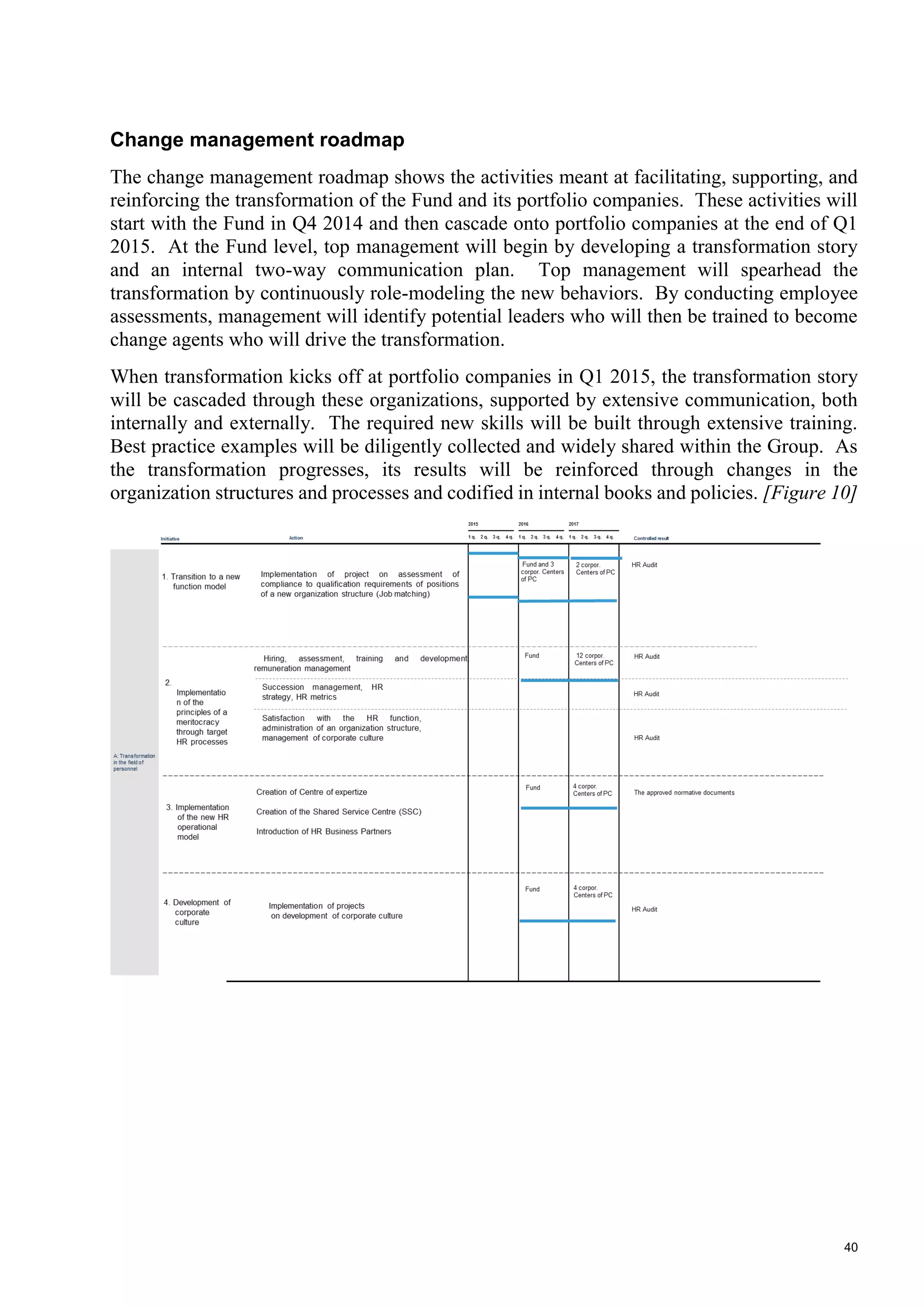 40
Change management roadmap
The change management roadmap shows the activities meant at facilitating, supporting, and
reinforcing the transformation of the Fund and its portfolio companies. These activities will
start with the Fund in Q4 2014 and then cascade onto portfolio companies at the end of Q1
2015. At the Fund level, top management will begin by developing a transformation story
and an internal two-way communication plan. Top management will spearhead the
transformation by continuously role-modeling the new behaviors. By conducting employee
assessments, management will identify potential leaders who will then be trained to become
change agents who will drive the transformation.
When transformation kicks off at portfolio companies in Q1 2015, the transformation story
will be cascaded through these organizations, supported by extensive communication, both
internally and externally. The required new skills will be built through extensive training.
Best practice examples will be diligently collected and widely shared within the Group. As
the transformation progresses, its results will be reinforced through changes in the
organization structures and processes and codified in internal books and policies. [Figure 10]
 