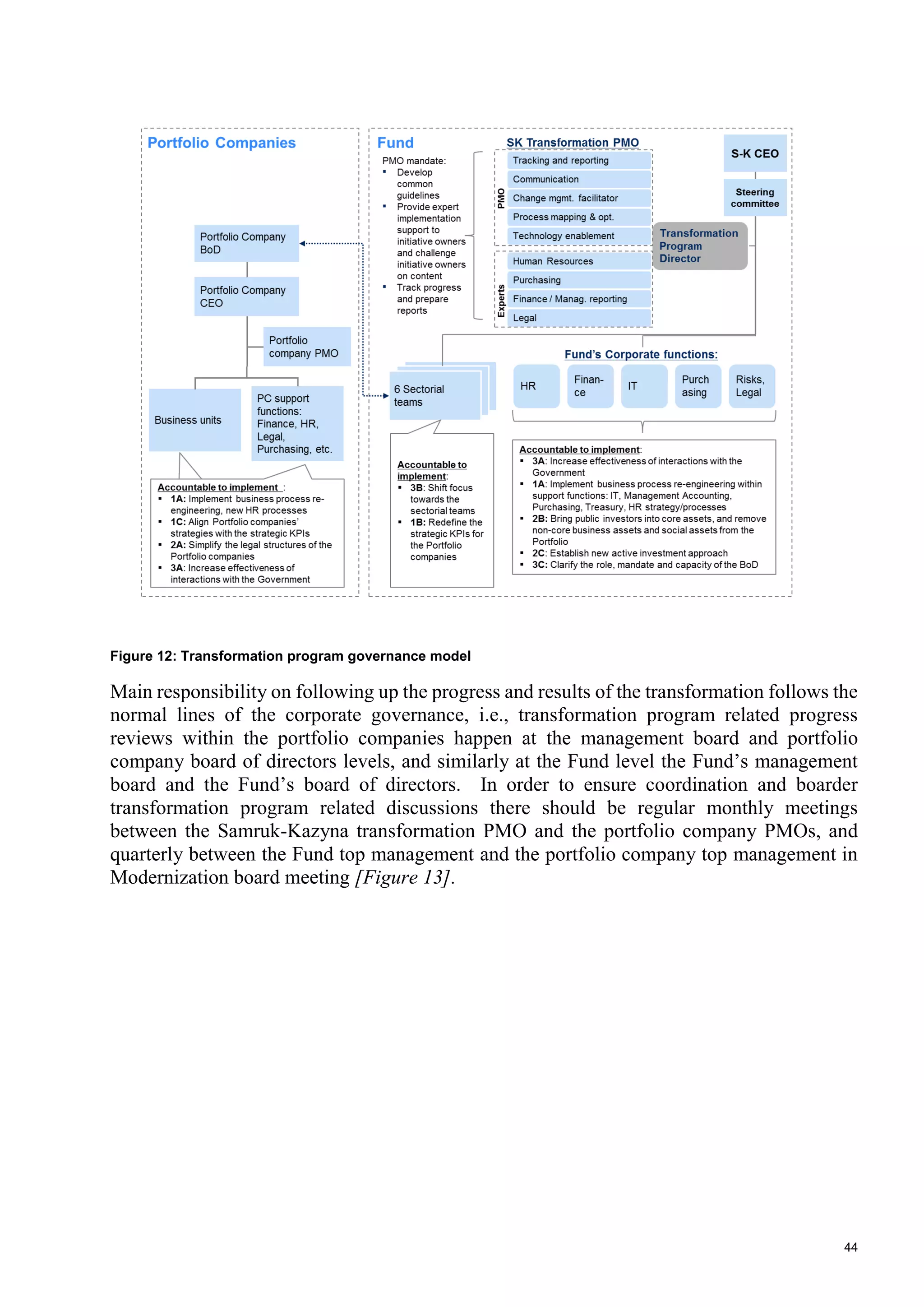 44
Figure 12: Transformation program governance model
Main responsibility on following up the progress and results of the transformation follows the
normal lines of the corporate governance, i.e., transformation program related progress
reviews within the portfolio companies happen at the management board and portfolio
company board of directors levels, and similarly at the Fund level the Fund’s management
board and the Fund’s board of directors. In order to ensure coordination and boarder
transformation program related discussions there should be regular monthly meetings
between the Samruk-Kazyna transformation PMO and the portfolio company PMOs, and
quarterly between the Fund top management and the portfolio company top management in
Modernization board meeting [Figure 13].
 