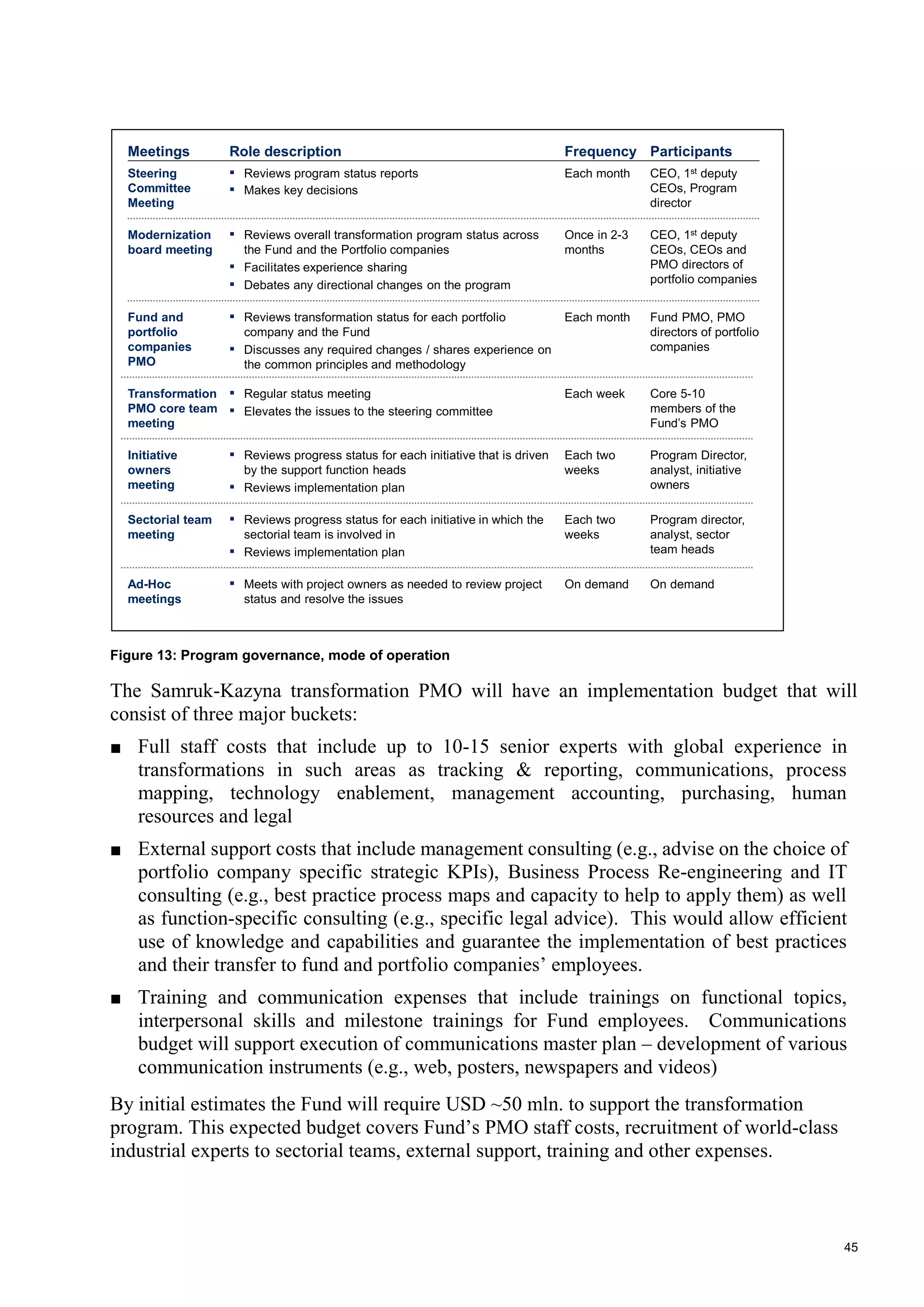 45
Figure 13: Program governance, mode of operation
The Samruk-Kazyna transformation PMO will have an implementation budget that will
consist of three major buckets:
■ Full staff costs that include up to 10-15 senior experts with global experience in
transformations in such areas as tracking & reporting, communications, process
mapping, technology enablement, management accounting, purchasing, human
resources and legal
■ External support costs that include management consulting (e.g., advise on the choice of
portfolio company specific strategic KPIs), Business Process Re-engineering and IT
consulting (e.g., best practice process maps and capacity to help to apply them) as well
as function-specific consulting (e.g., specific legal advice). This would allow efficient
use of knowledge and capabilities and guarantee the implementation of best practices
and their transfer to fund and portfolio companies’ employees.
■ Training and communication expenses that include trainings on functional topics,
interpersonal skills and milestone trainings for Fund employees. Communications
budget will support execution of communications master plan – development of various
communication instruments (e.g., web, posters, newspapers and videos)
By initial estimates the Fund will require USD ~50 mln. to support the transformation
program. This expected budget covers Fund’s PMO staff costs, recruitment of world-class
industrial experts to sectorial teams, external support, training and other expenses.
Meetings Participants
Steering
Committee
Meeting
CEO, 1st deputy
CEOs, Program
director
Sectorial team
meeting
Program director,
analyst, sector
team heads
Ad-Hoc
meetings
Role description
▪ Reviews program status reports
▪ Makes key decisions
▪ Reviews progress status for each initiative in which the
sectorial team is involved in
▪ Reviews implementation plan
▪ Meets with project owners as needed to review project
status and resolve the issues
Frequency
Each month
Each two
weeks
On demand On demand
Modernization
board meeting
CEO, 1st deputy
CEOs, CEOs and
PMO directors of
portfolio companies
▪ Reviews overall transformation program status across
the Fund and the Portfolio companies
▪ Facilitates experience sharing
▪ Debates any directional changes on the program
Once in 2-3
months
Initiative
owners
meeting
Program Director,
analyst, initiative
owners
▪ Reviews progress status for each initiative that is driven
by the support function heads
▪ Reviews implementation plan
Each two
weeks
Transformation
PMO core team
meeting
Core 5-10
members of the
Fund’s PMO
▪ Regular status meeting
▪ Elevates the issues to the steering committee
Each week
Fund and
portfolio
companies
PMO
Fund PMO, PMO
directors of portfolio
companies
▪ Reviews transformation status for each portfolio
company and the Fund
▪ Discusses any required changes / shares experience on
the common principles and methodology
Each month
 
