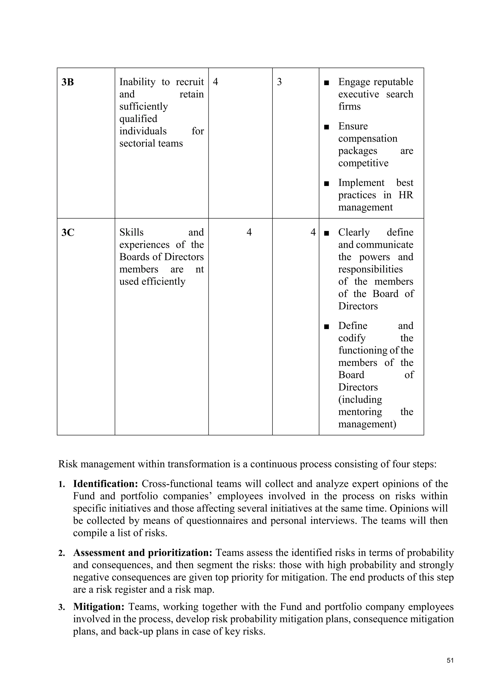 51
3B Inability to recruit
and retain
sufficiently
qualified
individuals for
sectorial teams
4 3 ■ Engage reputable
executive search
firms
■ Ensure
compensation
packages are
competitive
■ Implement best
practices in HR
management
3C Skills and
experiences of the
Boards of Directors
members are nt
used efficiently
4 4 ■ Clearly define
and communicate
the powers and
responsibilities
of the members
of the Board of
Directors
■ Define and
codify the
functioning of the
members of the
Board of
Directors
(including
mentoring the
management)
Risk management within transformation is a continuous process consisting of four steps:
1. Identification: Cross-functional teams will collect and analyze expert opinions of the
Fund and portfolio companies’ employees involved in the process on risks within
specific initiatives and those affecting several initiatives at the same time. Opinions will
be collected by means of questionnaires and personal interviews. The teams will then
compile a list of risks.
2. Assessment and prioritization: Teams assess the identified risks in terms of probability
and consequences, and then segment the risks: those with high probability and strongly
negative consequences are given top priority for mitigation. The end products of this step
are a risk register and a risk map.
3. Mitigation: Teams, working together with the Fund and portfolio company employees
involved in the process, develop risk probability mitigation plans, consequence mitigation
plans, and back-up plans in case of key risks.
 