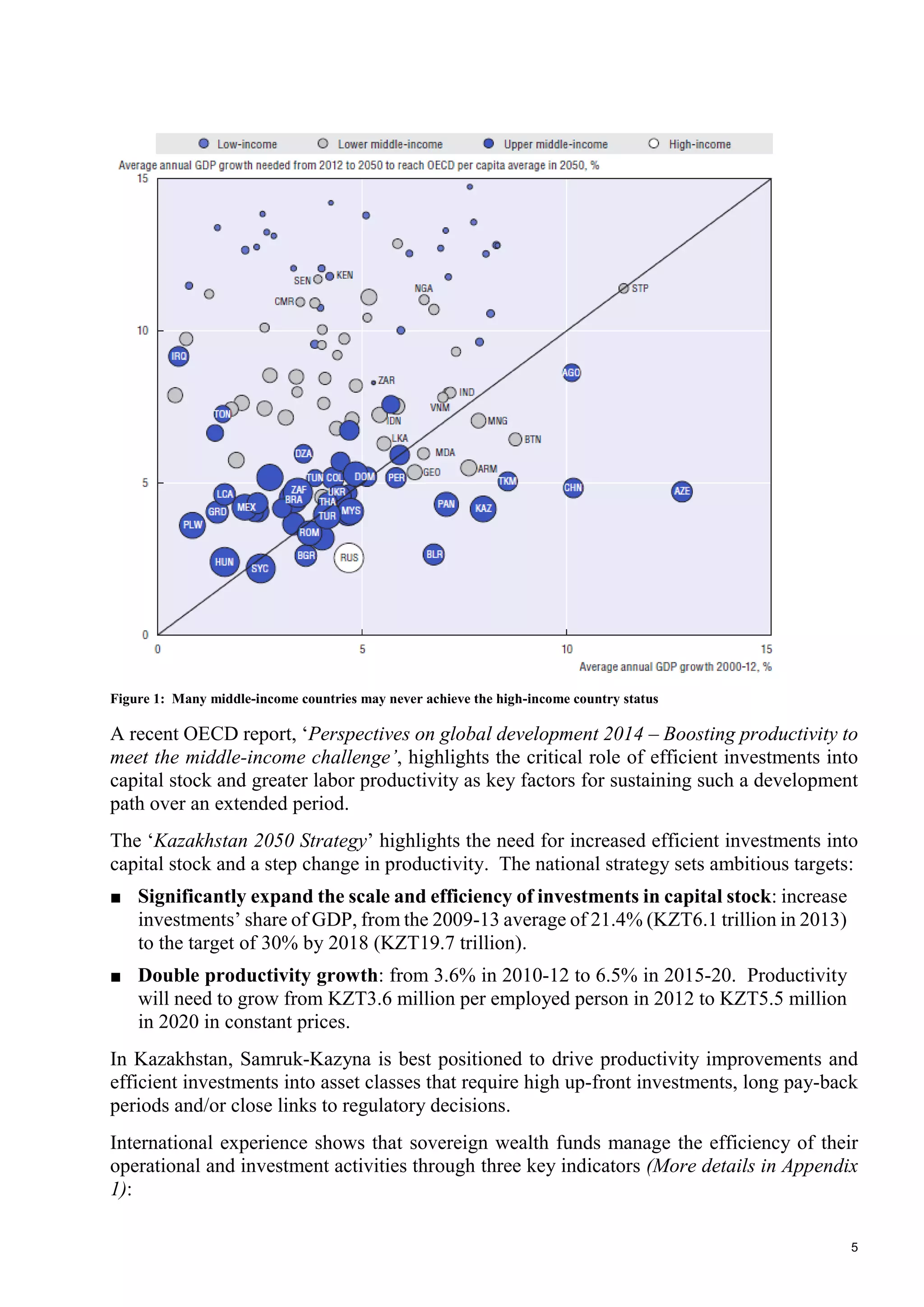 5
Figure 1: Many middle-income countries may never achieve the high-income country status
A recent OECD report, ‘Perspectives on global development 2014 – Boosting productivity to
meet the middle-income challenge’, highlights the critical role of efficient investments into
capital stock and greater labor productivity as key factors for sustaining such a development
path over an extended period.
The ‘Kazakhstan 2050 Strategy’ highlights the need for increased efficient investments into
capital stock and a step change in productivity. The national strategy sets ambitious targets:
■ Significantly expand the scale and efficiency of investments in capital stock: increase
investments’ share of GDP, from the 2009-13 average of 21.4% (KZT6.1 trillion in 2013)
to the target of 30% by 2018 (KZT19.7 trillion).
■ Double productivity growth: from 3.6% in 2010-12 to 6.5% in 2015-20. Productivity
will need to grow from KZT3.6 million per employed person in 2012 to KZT5.5 million
in 2020 in constant prices.
In Kazakhstan, Samruk-Kazyna is best positioned to drive productivity improvements and
efficient investments into asset classes that require high up-front investments, long pay-back
periods and/or close links to regulatory decisions.
International experience shows that sovereign wealth funds manage the efficiency of their
operational and investment activities through three key indicators (More details in Appendix
1):
 
