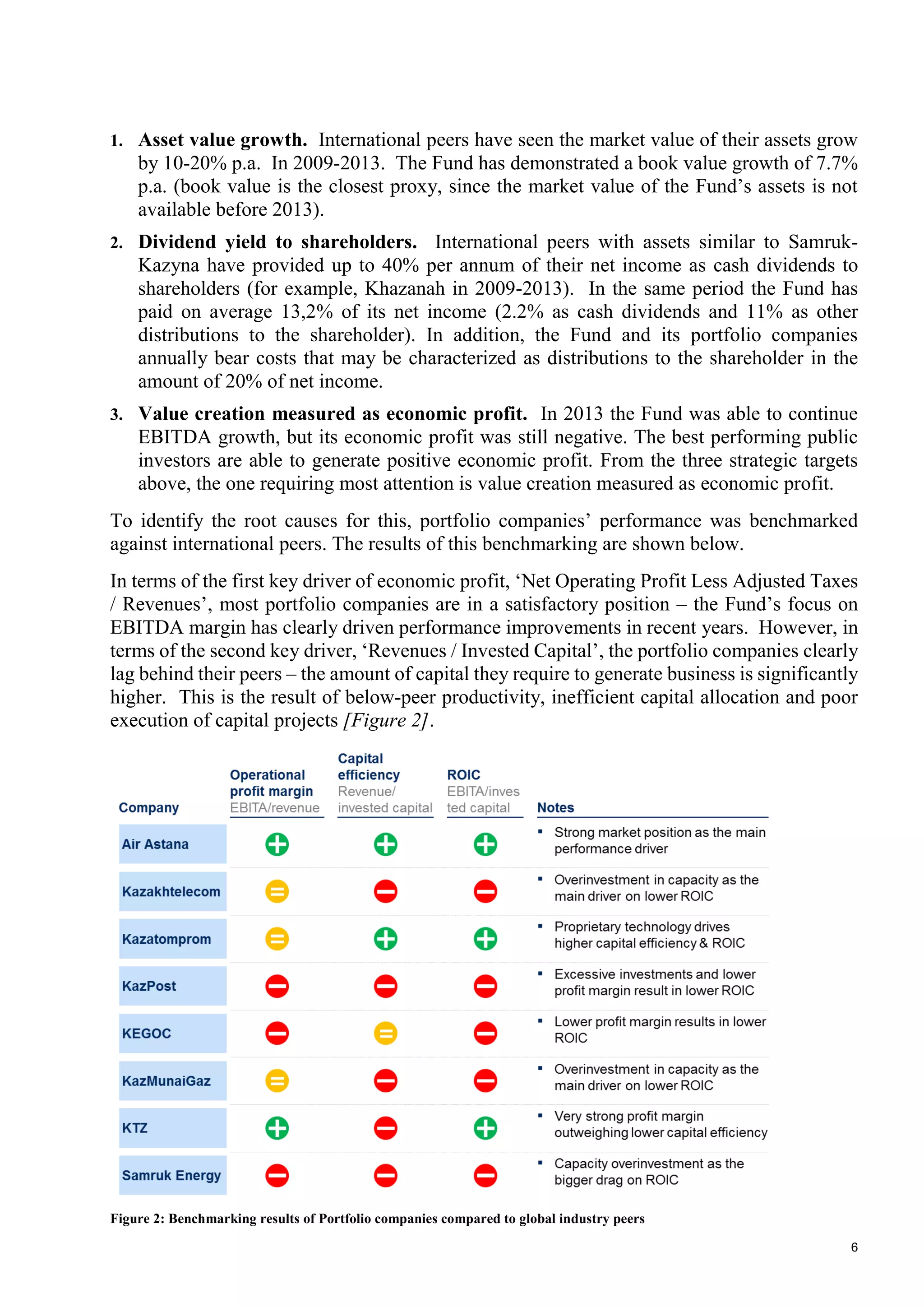 6
1. Asset value growth. International peers have seen the market value of their assets grow
by 10-20% p.a. In 2009-2013. The Fund has demonstrated a book value growth of 7.7%
p.a. (book value is the closest proxy, since the market value of the Fund’s assets is not
available before 2013).
2. Dividend yield to shareholders. International peers with assets similar to Samruk-
Kazyna have provided up to 40% per annum of their net income as cash dividends to
shareholders (for example, Khazanah in 2009-2013). In the same period the Fund has
paid on average 13,2% of its net income (2.2% as cash dividends and 11% as other
distributions to the shareholder). In addition, the Fund and its portfolio companies
annually bear costs that may be characterized as distributions to the shareholder in the
amount of 20% of net income.
3. Value creation measured as economic profit. In 2013 the Fund was able to continue
EBITDA growth, but its economic profit was still negative. The best performing public
investors are able to generate positive economic profit. From the three strategic targets
above, the one requiring most attention is value creation measured as economic profit.
To identify the root causes for this, portfolio companies’ performance was benchmarked
against international peers. The results of this benchmarking are shown below.
In terms of the first key driver of economic profit, ‘Net Operating Profit Less Adjusted Taxes
/ Revenues’, most portfolio companies are in a satisfactory position – the Fund’s focus on
EBITDA margin has clearly driven performance improvements in recent years. However, in
terms of the second key driver, ‘Revenues / Invested Capital’, the portfolio companies clearly
lag behind their peers – the amount of capital they require to generate business is significantly
higher. This is the result of below-peer productivity, inefficient capital allocation and poor
execution of capital projects [Figure 2].
Figure 2: Benchmarking results of Portfolio companies compared to global industry peers
 