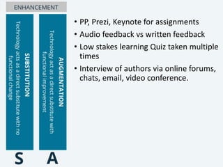 • PP, Prezi, Keynote for assignments
• Audio feedback vs written feedback
• Low stakes learning Quiz taken multiple
times
• Interview of authors via online forums,
chats, email, video conference.
 
