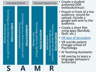 • Create a student
authored OER
textbook/encycl.
• Preach in front of a live
audience, record for
upload, include a
google poll sent to the
audience.
• Create a short film
using apps (Bandlab,
Quik, etc.)
• VR tour of Jerusalem
• VR suicide patient
Chicago school of
Psychology.
• AI Teaching Assistants
• AR overlay to learn a
language (Amazon’s
Sumerian)
 