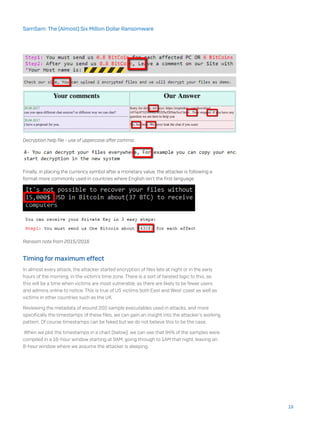 Decryption help file - use of uppercase after comma
Finally, in placing the currency symbol after a monetary value, the attacker is following a
format more commonly used in countries where English isn’t the first language.
Ransom note from 2015/2016
Timing for maximum effect
In almost every attack, the attacker started encryption of files late at night or in the early
hours of the morning, in the victim’s time zone. There is a sort of twisted logic to this, as
this will be a time when victims are most vulnerable, as there are likely to be fewer users
and admins online to notice. This is true of US victims both East and West coast as well as
victims in other countries such as the UK.
Reviewing the metadata of around 200 sample executables used in attacks, and more
specifically the timestamps of these files, we can gain an insight into the attacker’s working
pattern. Of course timestamps can be faked but we do not believe this to be the case.
When we plot the timestamps in a chart (below), we can see that 94% of the samples were
compiled in a 16-hour window starting at 9AM, going through to 1AM that night, leaving an
8-hour window where we assume the attacker is sleeping.
19
SamSam: The (Almost) Six Million Dollar Ransomware
 