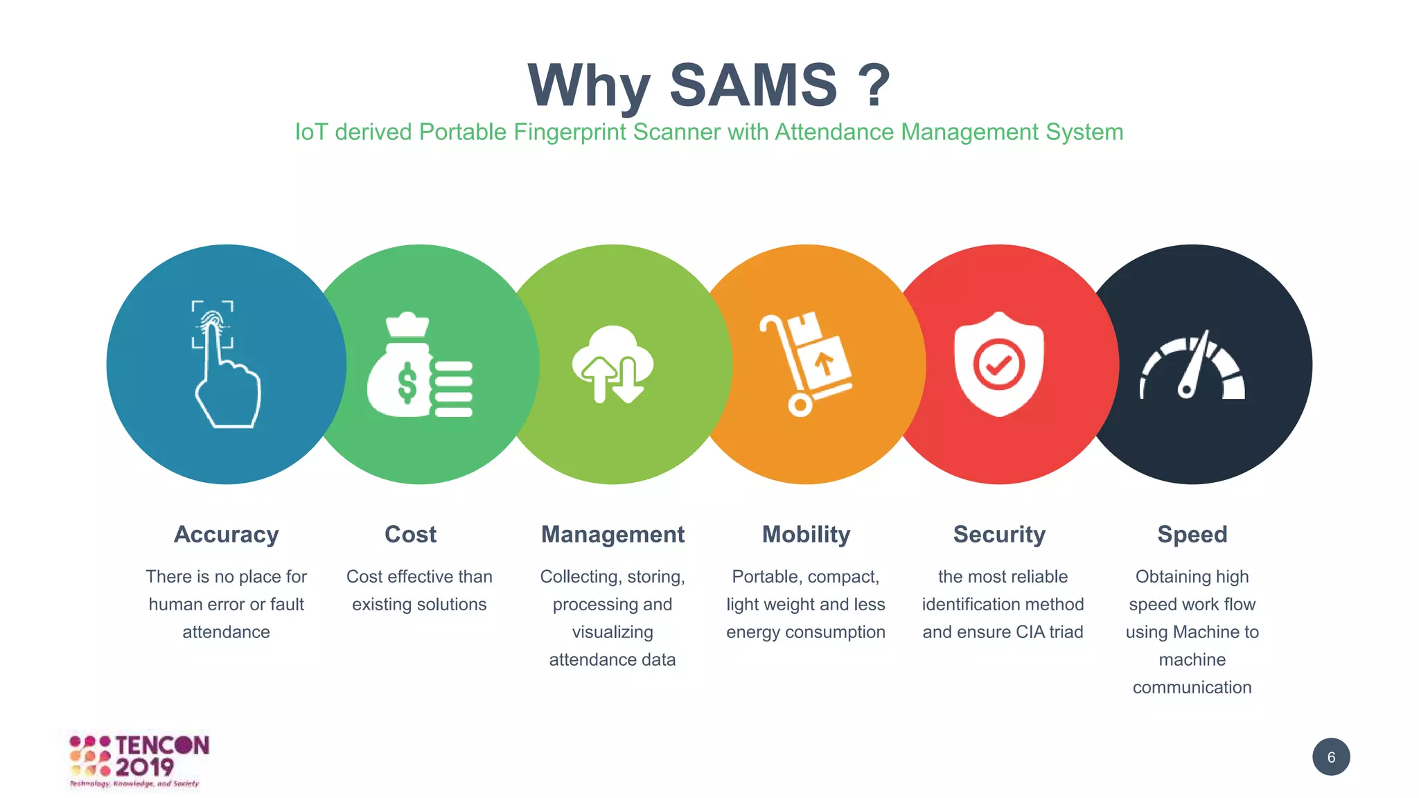 6GRAPHICBULB
Why SAMS ?
IoT derived Portable Fingerprint Scanner with Attendance Management System
Accuracy
There is no place for
human error or fault
attendance
Cost
Cost effective than
existing solutions
Security
the most reliable
identification method
and ensure CIA triad
Speed
Obtaining high
speed work flow
using Machine to
machine
communication
Management
Collecting, storing,
processing and
visualizing
attendance data
Mobility
Portable, compact,
light weight and less
energy consumption
 