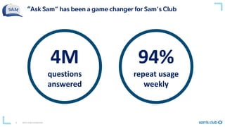 Sam’s Club Confidential5
“Ask Sam” has been a game changer for Sam’s Club
4M
questions
answered
94%
repeat usage
weekly
 