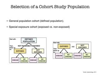 General population cohort (defined population).
Special exposure cohort (exposed vs. non-exposed)
Selection of a Cohort Study Population
Gordis, Epidemiology, 2013
 
