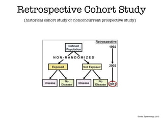 Retrospective Cohort Study
(historical cohort study or nonconcurrent prospective study)
Gordis, Epidemiology, 2013
 