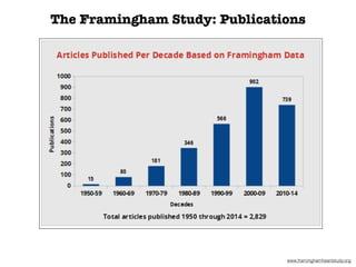 www.framinghamheartstudy.org
The Framingham Study: Publications
 