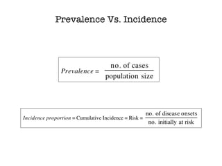 Prevalence Vs. Incidence
 