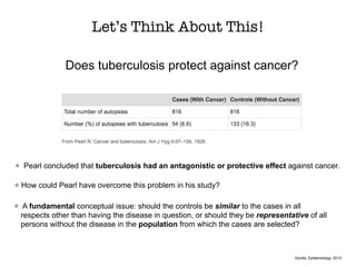 Let’s Think About This!
Does tuberculosis protect against cancer?
Pearl concluded that tuberculosis had an antagonistic or protective effect against cancer.
How could Pearl have overcome this problem in his study?
A fundamental conceptual issue: should the controls be similar to the cases in all
respects other than having the disease in question, or should they be representative of all
persons without the disease in the population from which the cases are selected?
Gordis, Epidemiology, 2013
 