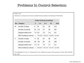 Problems In Control Selection
Gordis, Epidemiology, 2013
 