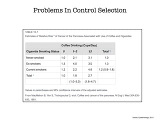 Gordis, Epidemiology, 2013
Problems In Control Selection
 