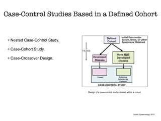 Case-Control Studies Based in a Deﬁned Cohort
Design of a case-control study initiated within a cohort.
Gordis, Epidemiology, 2013
Nested Case-Control Study.
Case-Cohort Study.
Case-Crossover Design.
 