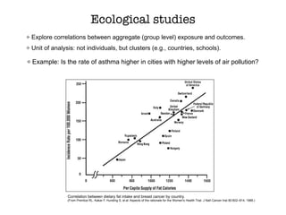 Ecological studies
Example: Is the rate of asthma higher in cities with higher levels of air pollution?
Explore correlations between aggregate (group level) exposure and outcomes.
Unit of analysis: not individuals, but clusters (e.g., countries, schools).
Correlation between dietary fat intake and breast cancer by country.
(From Prentice RL, Kakar F, Hursting S, et  al: Aspects of the rationale for the Women's Health Trial. J Natl Cancer Inst 80:802–814, 1988.)
 