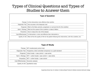 Types of Clinical Questions and Types of
Studies to Answer them
Supporting Clinical Care: An Institute in Evidence-Based Practice for Medical Librarians Dartmouth College
 