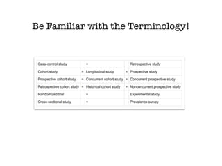 Be Familiar with the Terminology!
 